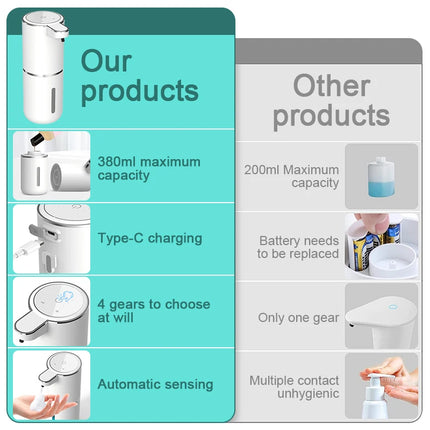 Automatic Foam Soap Dispenser